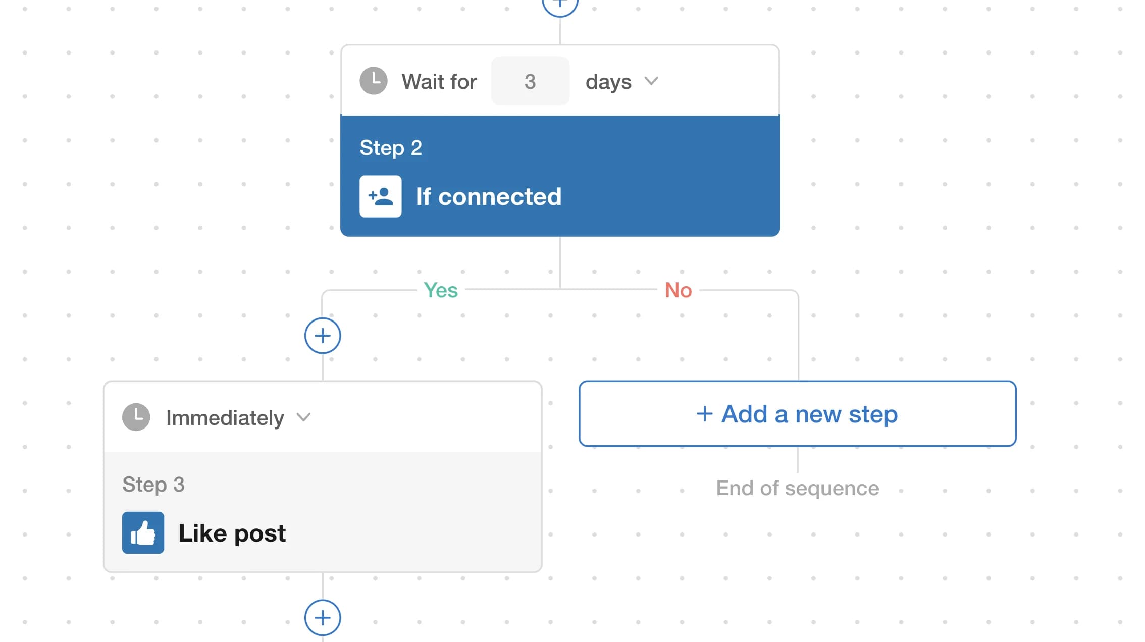 Paso de rama condicional en una secuencia de LinkedIn CloseChimp según el estado de conexión y respuesta