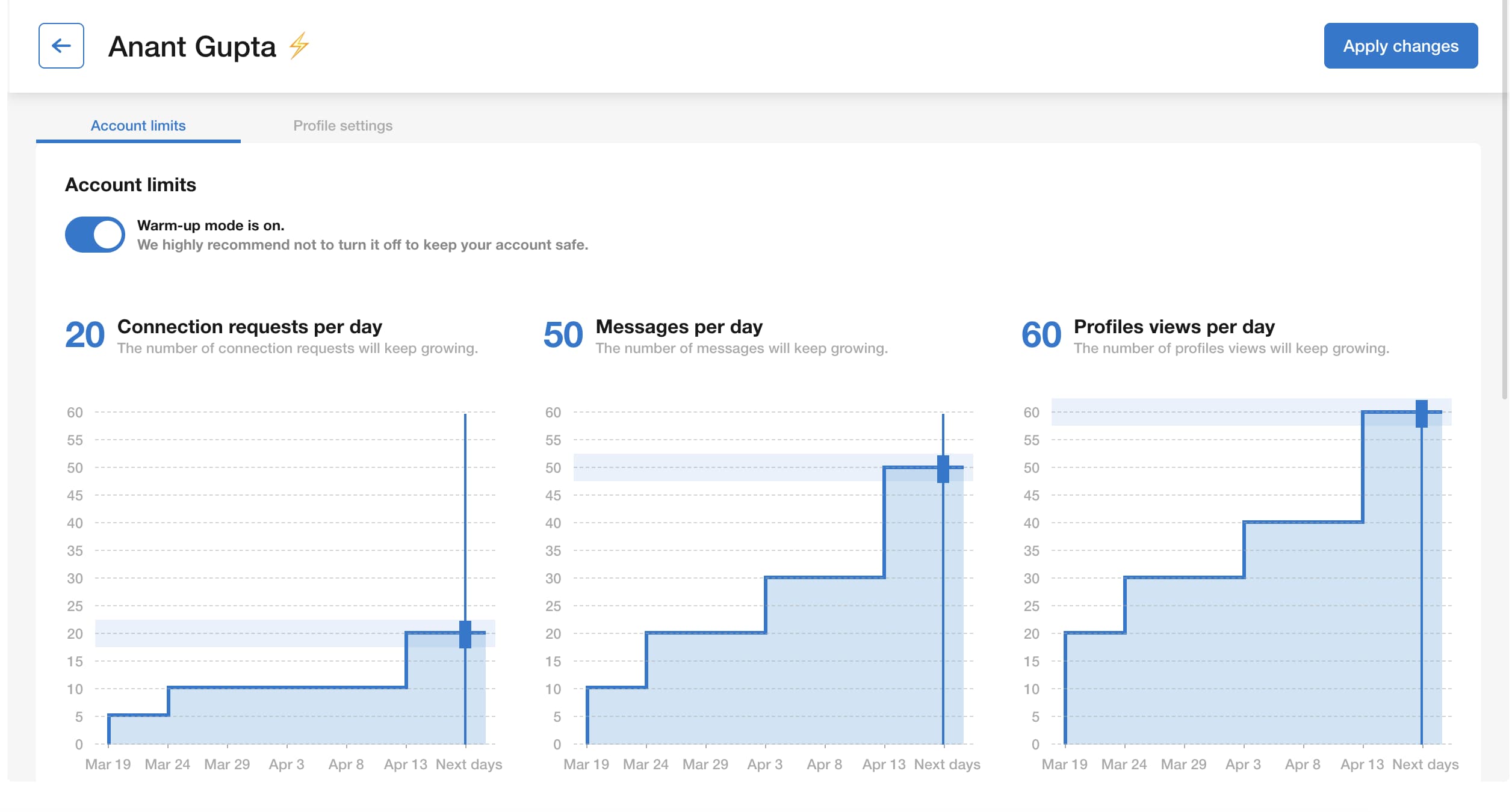 CloseChimp account limits and warm-up dashboard