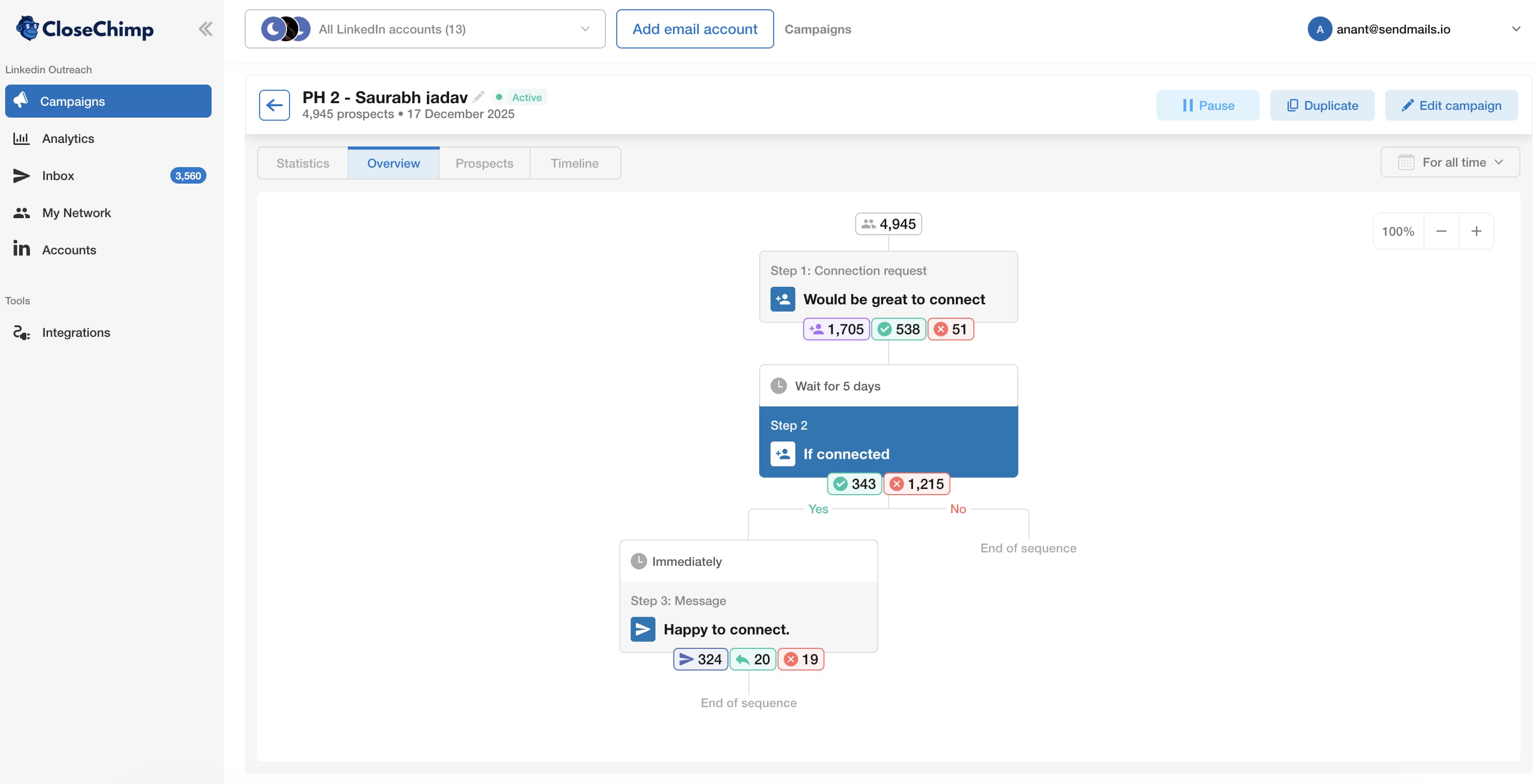 Investor outreach campaign overview