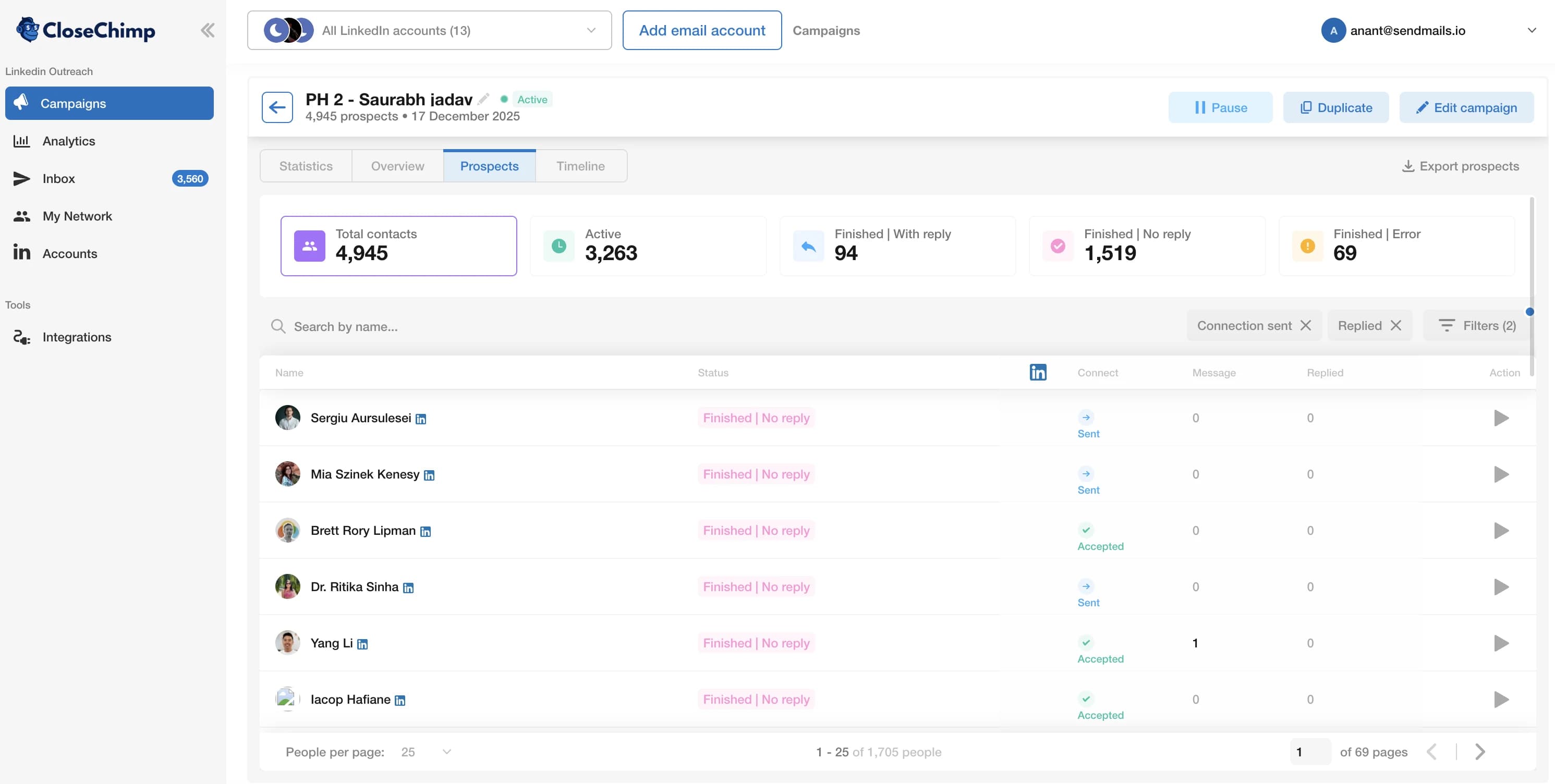 Tabla de prospectos de LinkedIn en CloseChimp con estado, aceptaciones y respuestas