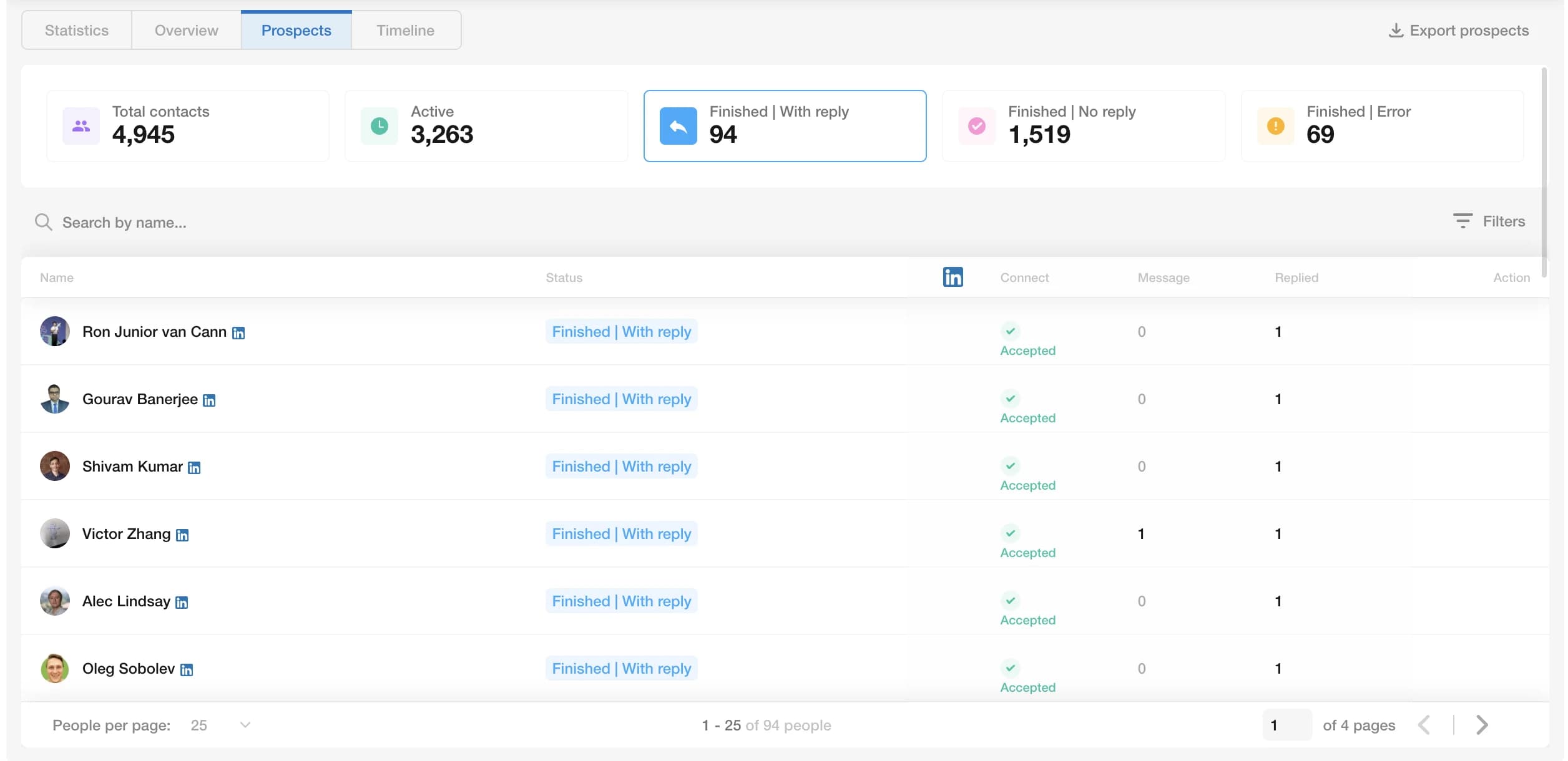 Sales outreach campaign with qualified prospects